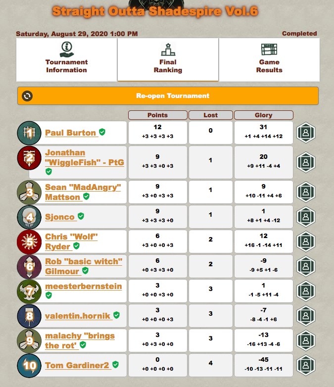 WHU Webcam Results August 2020